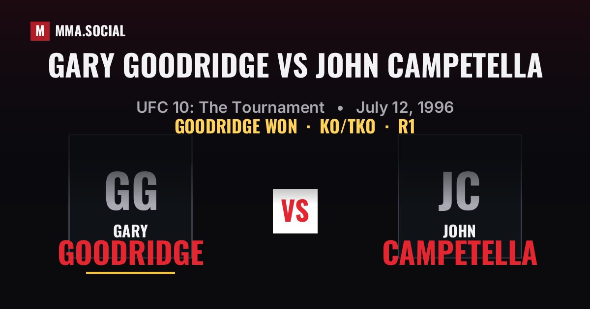 Gary Goodridge vs John Campetella result: Gary Goodridge won by KO/TKO, UFC 10: The Tournament