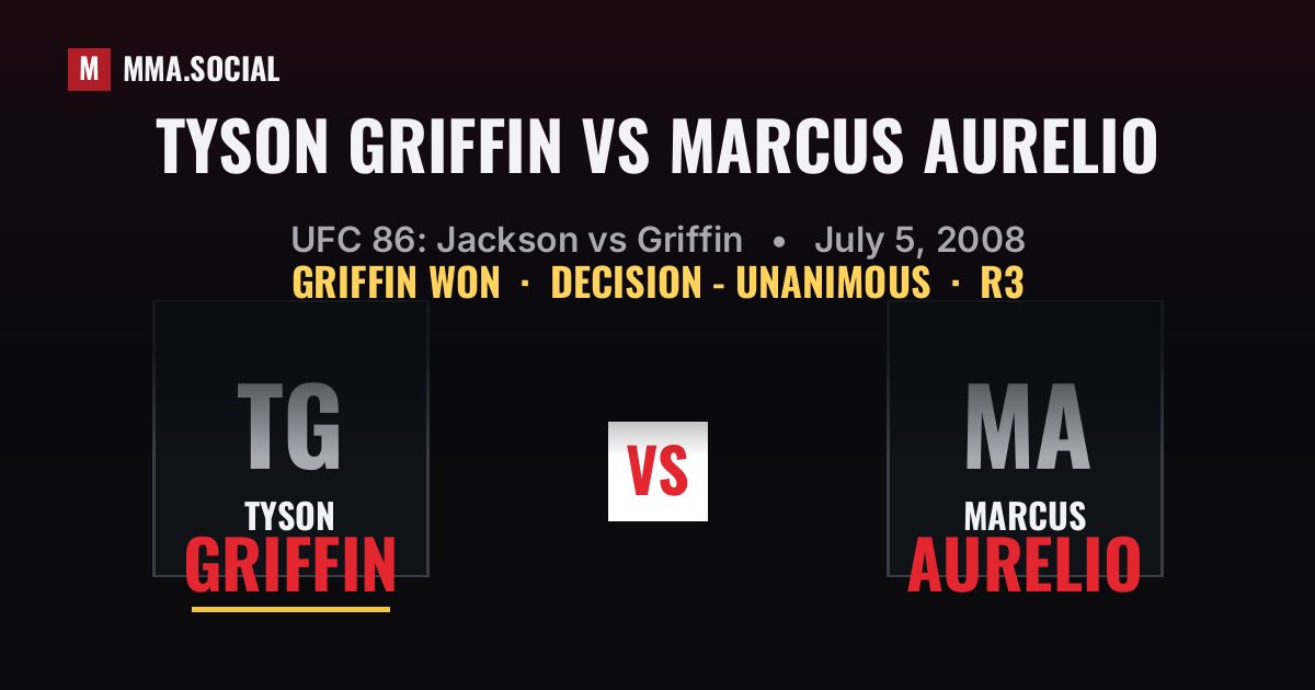 Tyson Griffin vs Marcus Aurelio - UFC 86 Scorecard | MMA.SOCIAL