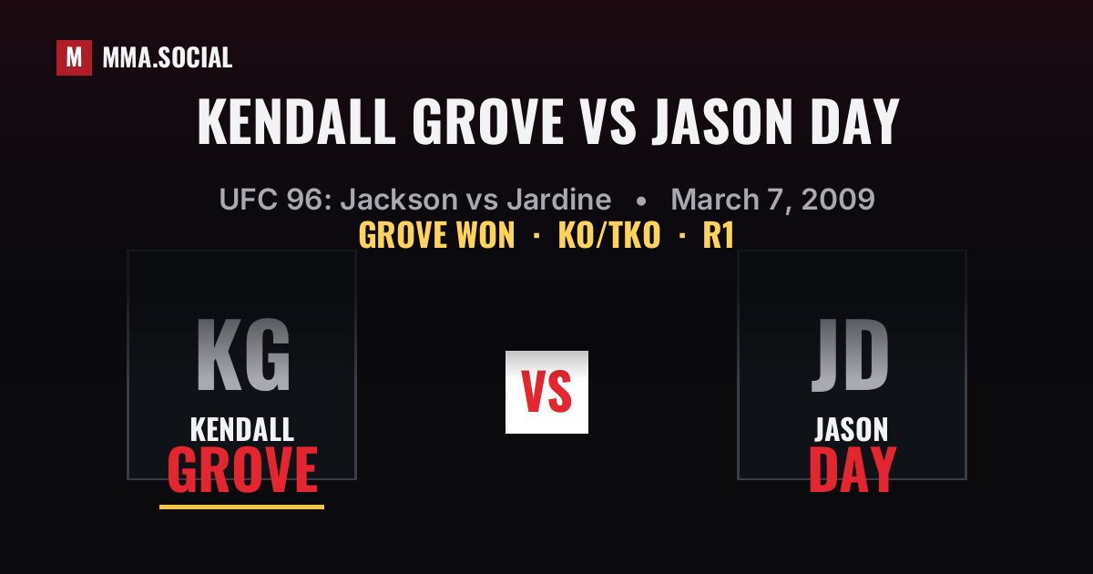 Kendall Grove vs Jason Day - UFC 96 Result | MMA.SOCIAL