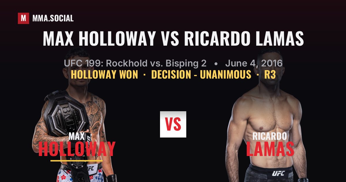 Max Holloway vs Ricardo Lamas result: Max Holloway won by Decision - Unanimous, UFC 199: Rockhold vs. Bisping 2