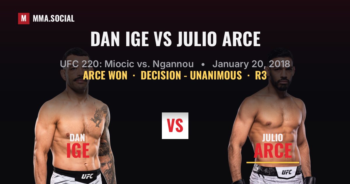 Dan Ige vs Julio Arce result: Julio Arce won by Decision - Unanimous, UFC 220: Miocic vs. Ngannou