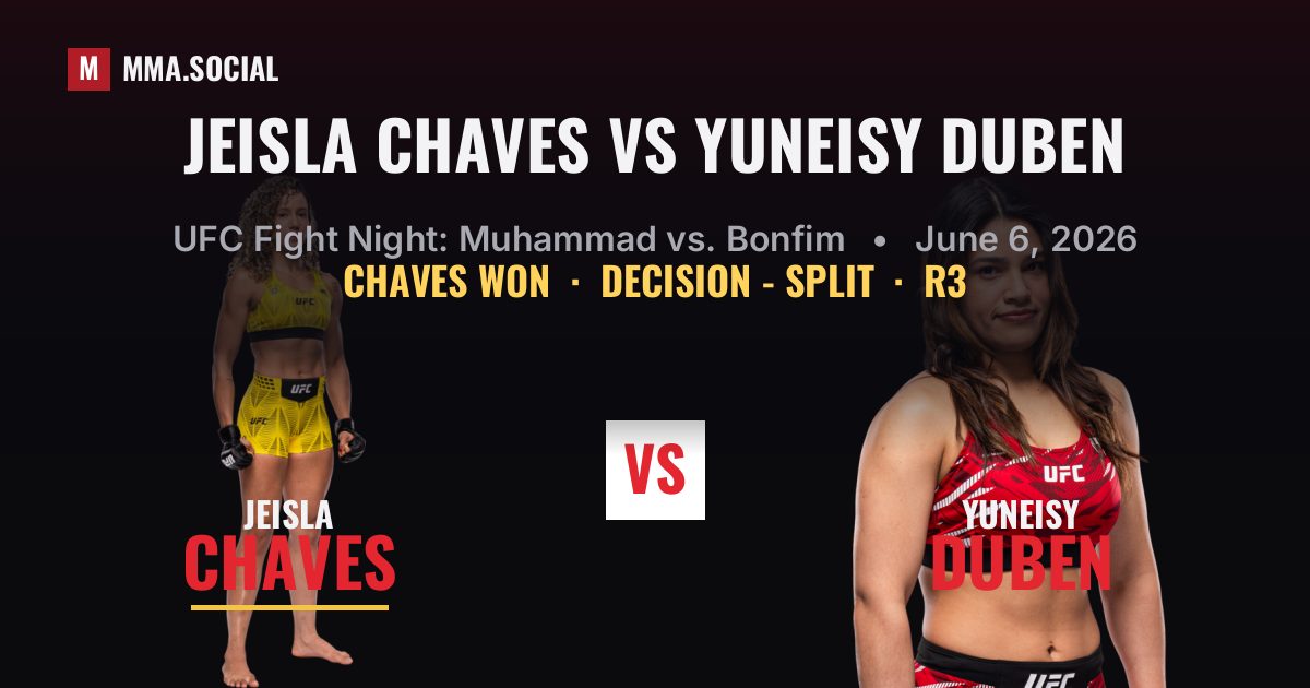Jeisla Chaves vs Yuneisy Duben - UFC Fight Night | MMA.SOCIAL