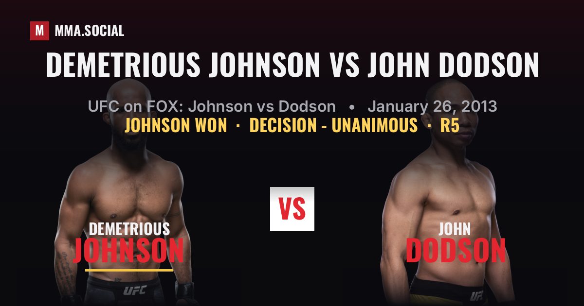 Demetrious Johnson vs John Dodson - UFC on FOX | MMA.SOCIAL