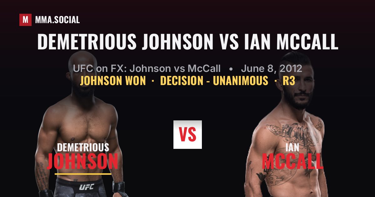 Demetrious Johnson vs Ian McCall result: Demetrious Johnson won by Decision - Unanimous, UFC on FX: Johnson vs McCall