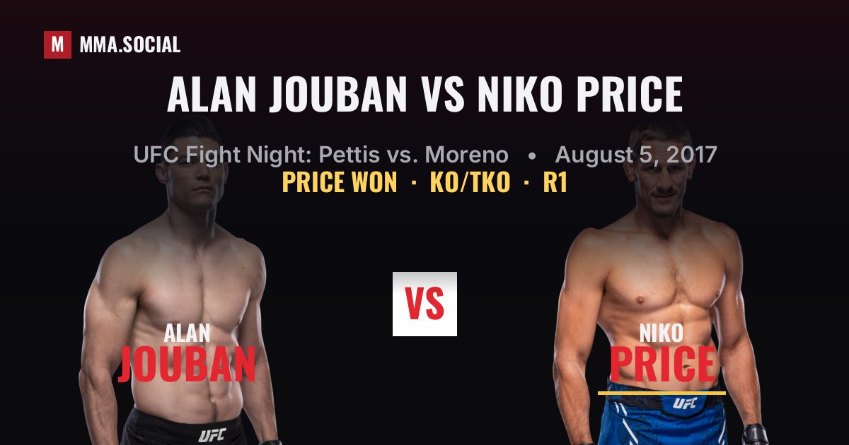 Alan Jouban vs Niko Price result: Niko Price won by KO/TKO, UFC Fight Night: Pettis vs. Moreno