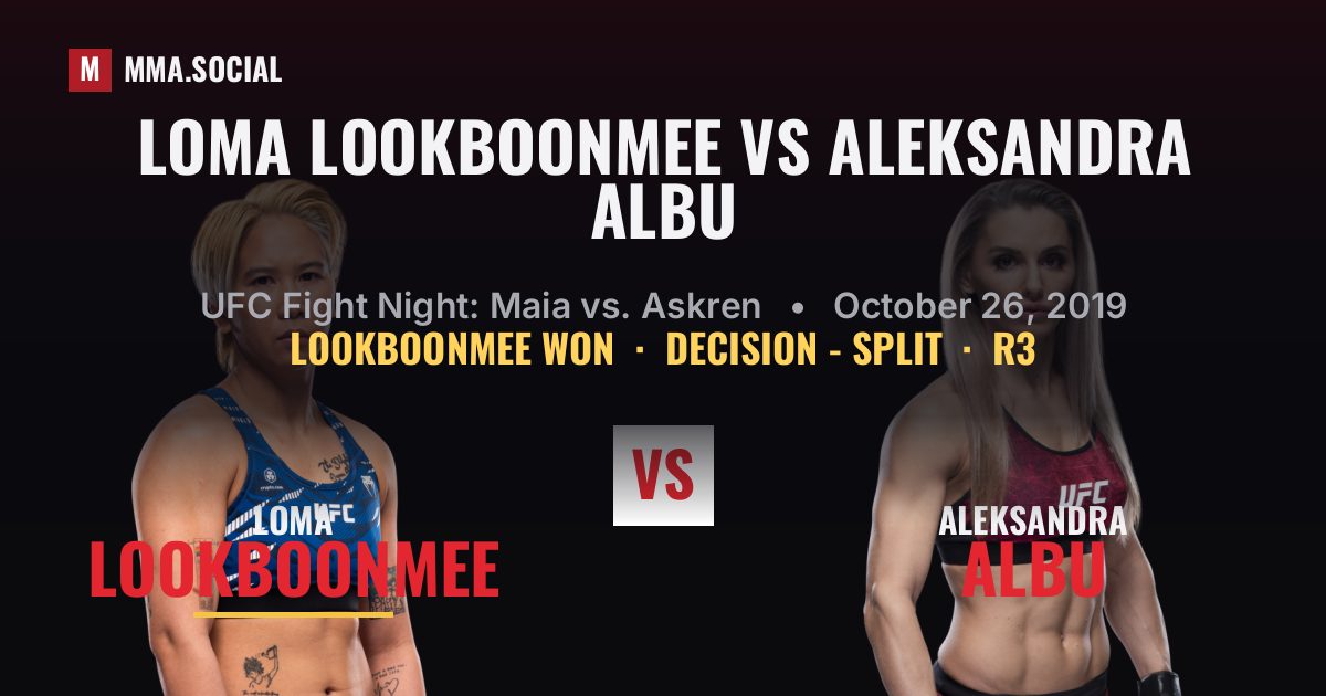 Loma Lookboonmee vs Aleksandra Albu result: Loma Lookboonmee won by Decision - Split, UFC Fight Night: Maia vs. Askren
