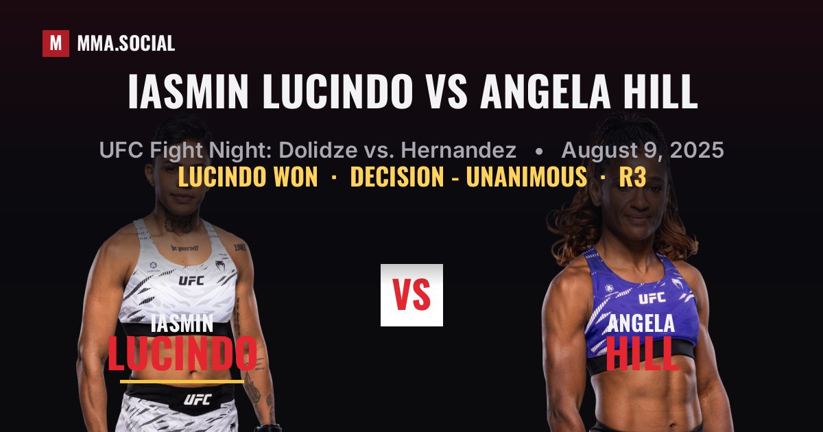 Iasmin Lucindo vs Angela Hill result: Iasmin Lucindo won by Decision - Unanimous, UFC Fight Night: Dolidze vs. Hernandez