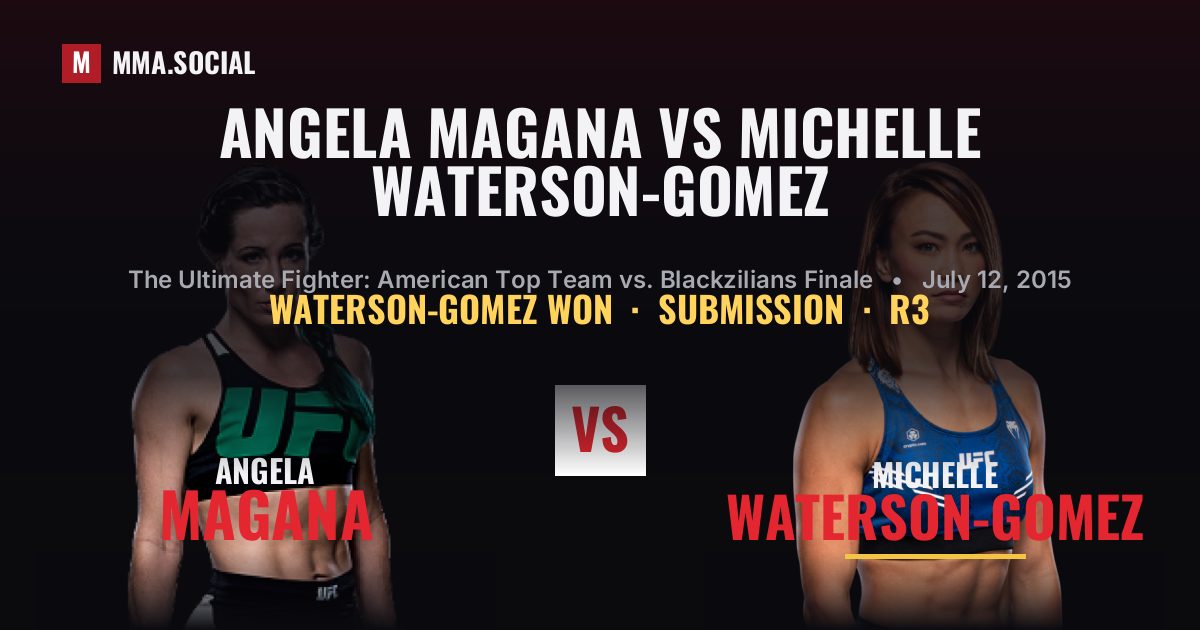 Angela Magana vs Michelle Waterson-Gomez Result | MMA.SOCIAL