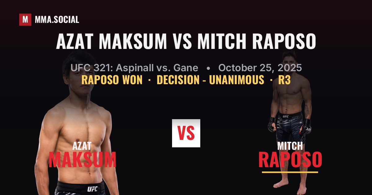 Azat Maksum vs Mitch Raposo result: Mitch Raposo won by Decision - Unanimous, UFC 321: Aspinall vs. Gane