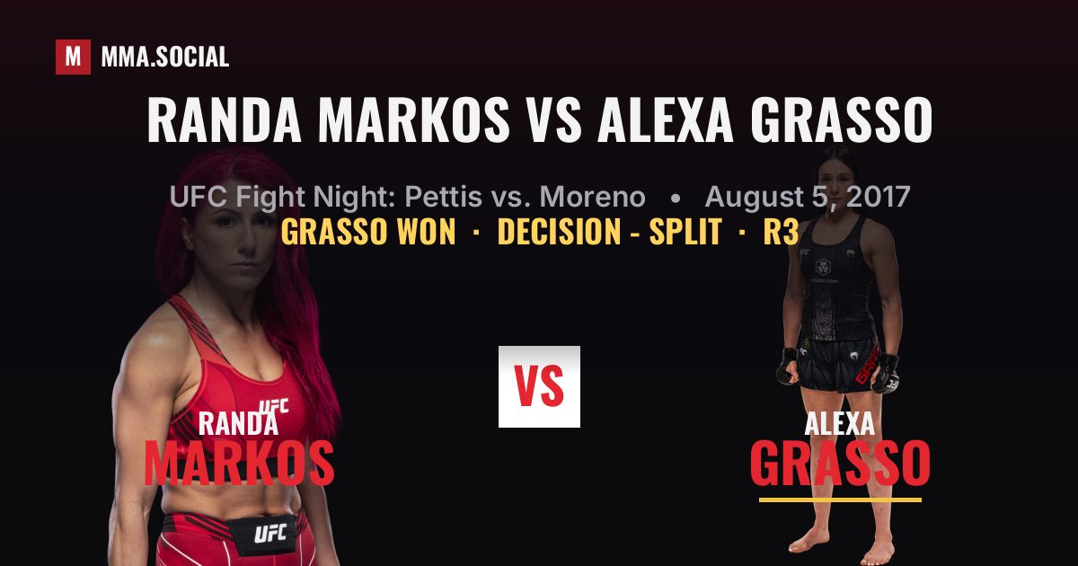 Randa Markos vs Alexa Grasso - UFC Fight Night | MMA.SOCIAL