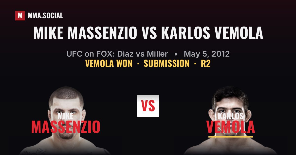 Mike Massenzio vs Karlos Vemola - UFC on FOX Result | MMA.SOCIAL