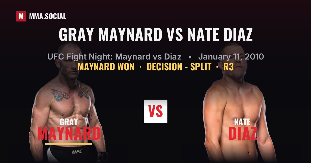 Gray Maynard vs Nate Diaz - UFC Fight Night | MMA.SOCIAL