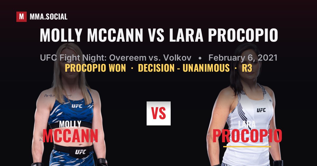 Molly McCann vs Lara Procopio result: Lara Procopio won by Decision - Unanimous, UFC Fight Night: Overeem vs. Volkov