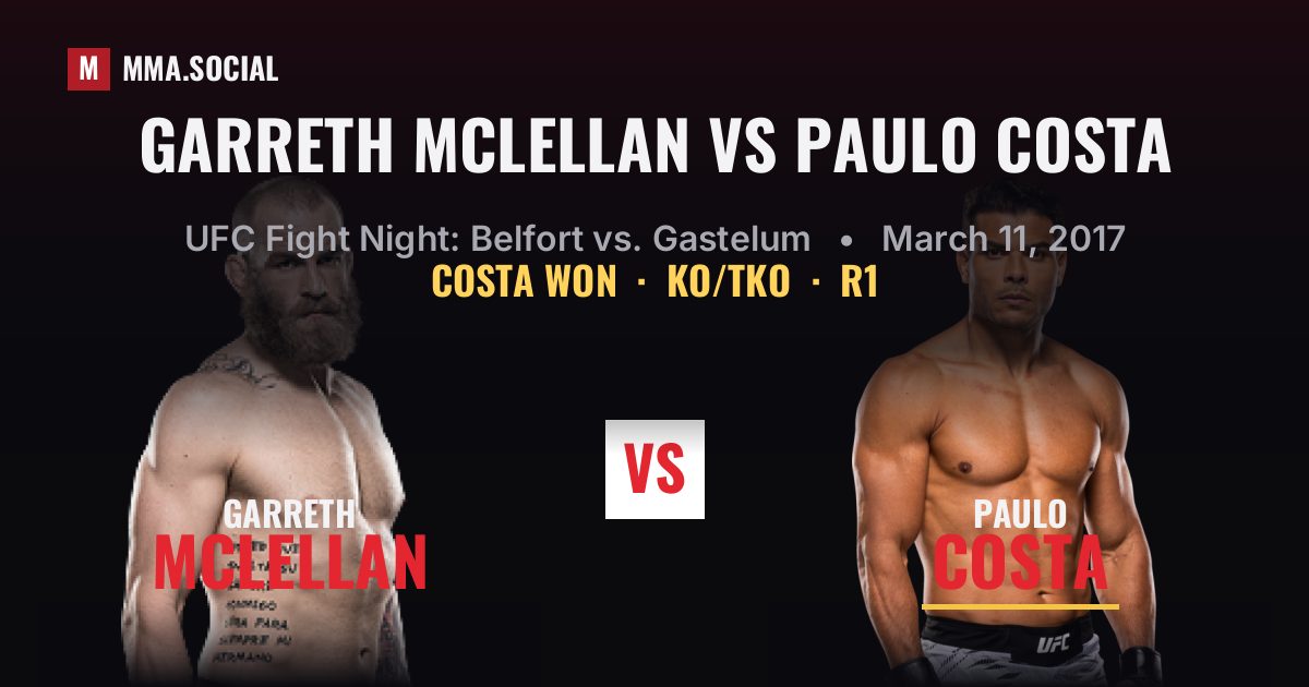 Garreth McLellan vs Paulo Costa - UFC Fight Night | MMA.SOCIAL