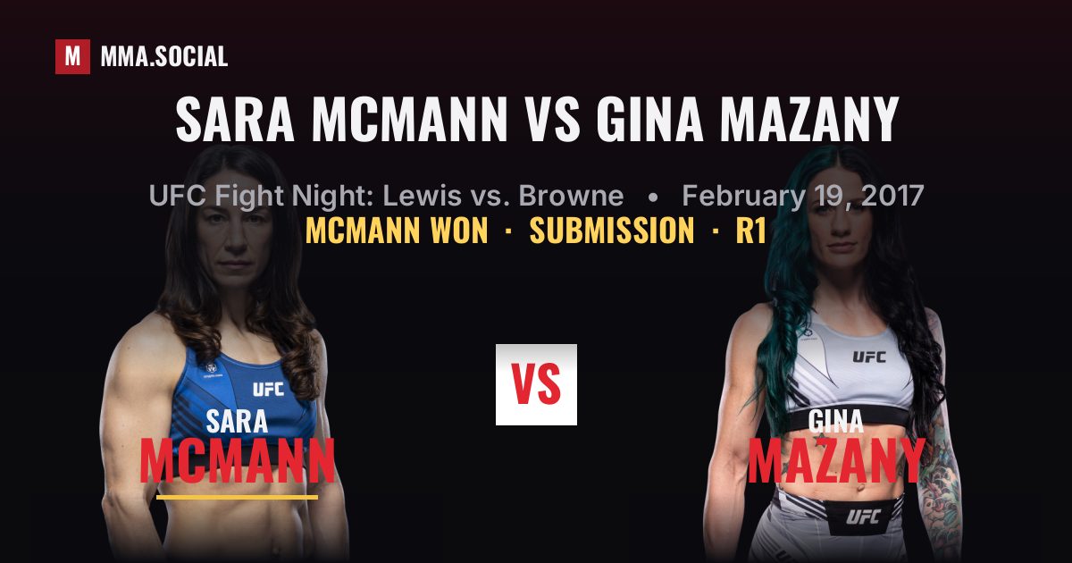 Sara McMann vs Gina Mazany - UFC Fight Night Result | MMA.SOCIAL