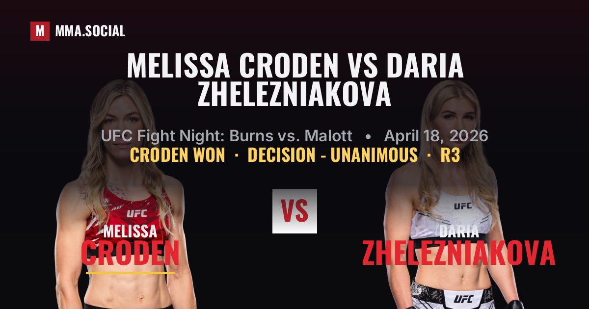 Melissa Croden vs Daria Zhelezniakova result: Melissa Croden won by Decision - Unanimous, UFC Fight Night: Burns vs. Malott