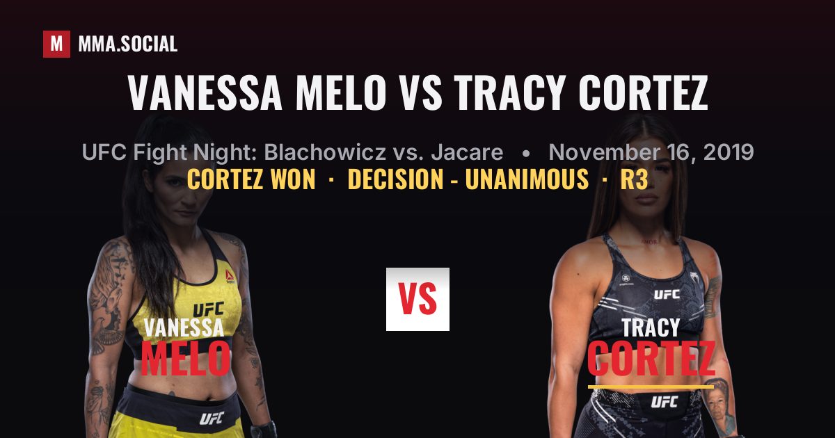 Vanessa Melo vs Tracy Cortez result: Tracy Cortez won by Decision - Unanimous, UFC Fight Night: Blachowicz vs. Jacare
