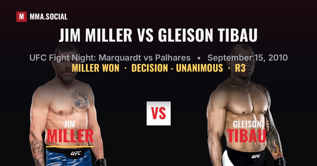 Jim Miller vs Gleison Tibau result: Jim Miller won by Decision - Unanimous, UFC Fight Night: Marquardt vs Palhares