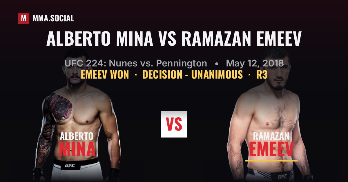 Alberto Mina vs Ramazan Emeev - UFC 224 Scorecard | MMA.SOCIAL