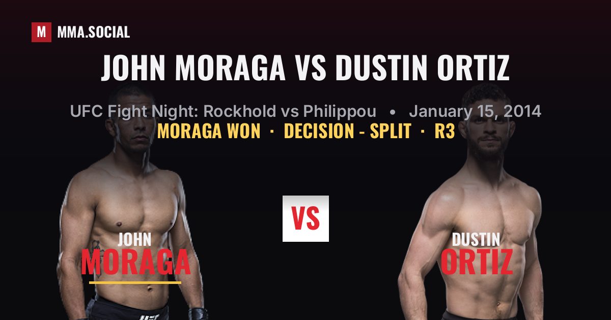 John Moraga vs Dustin Ortiz result: John Moraga won by Decision - Split, UFC Fight Night: Rockhold vs Philippou