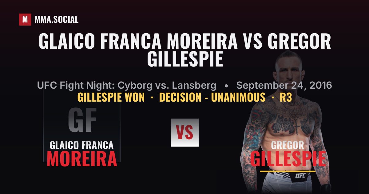 Glaico Franca Moreira vs Gregor Gillespie Scorecard | MMA.SOCIAL