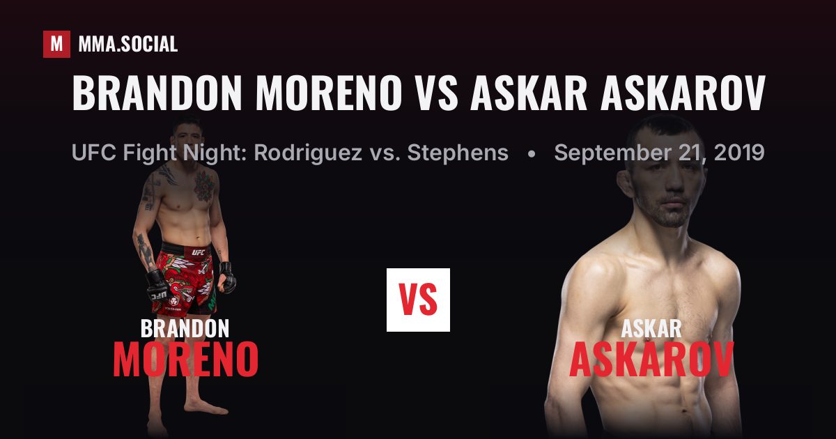 Brandon Moreno vs Askar Askarov - UFC Fight Night | MMA.SOCIAL