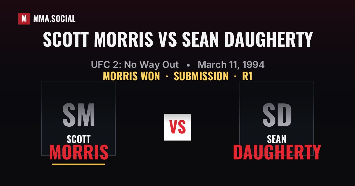 Scott Morris vs Sean Daugherty result: Scott Morris won by Submission, UFC 2: No Way Out