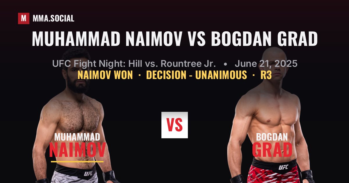 Muhammad Naimov vs Bogdan Grad result: Muhammad Naimov won by Decision - Unanimous, UFC Fight Night: Hill vs. Rountree Jr.