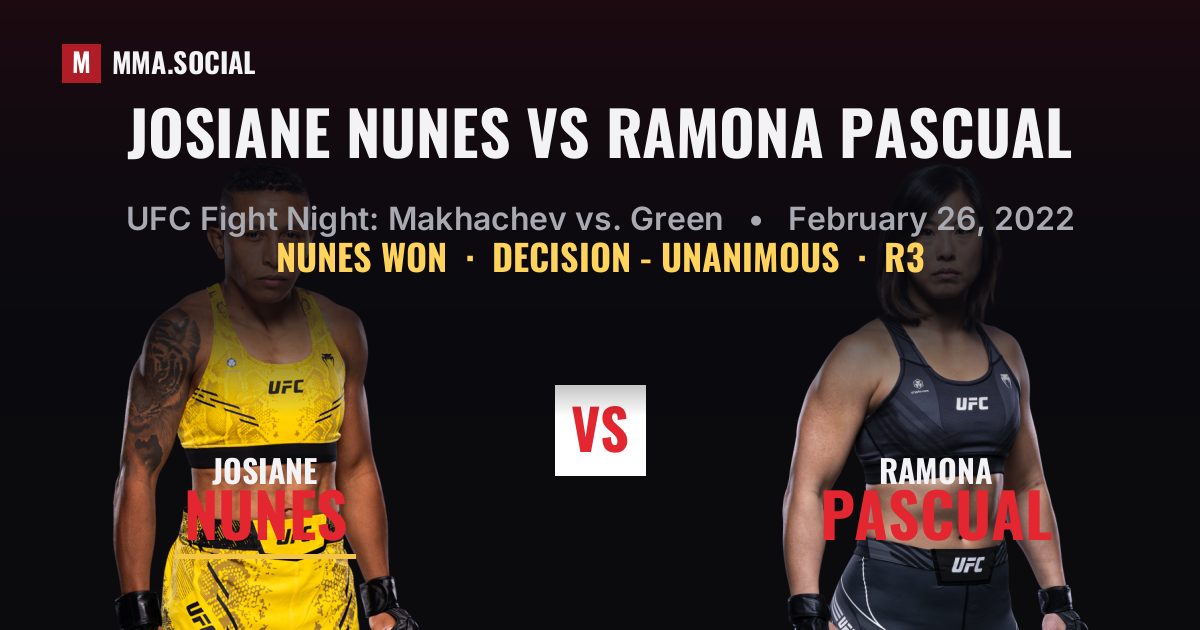 Josiane Nunes vs Ramona Pascual result: Josiane Nunes won by Decision - Unanimous, UFC Fight Night: Makhachev vs. Green