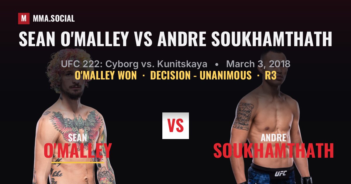 Sean O'Malley vs Andre Soukhamthath result: Sean O'Malley won by Decision - Unanimous, UFC 222: Cyborg vs. Kunitskaya