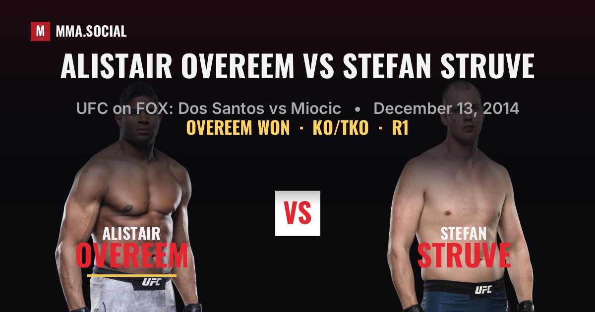 Alistair Overeem vs Stefan Struve result: Alistair Overeem won by KO/TKO, UFC on FOX: Dos Santos vs Miocic