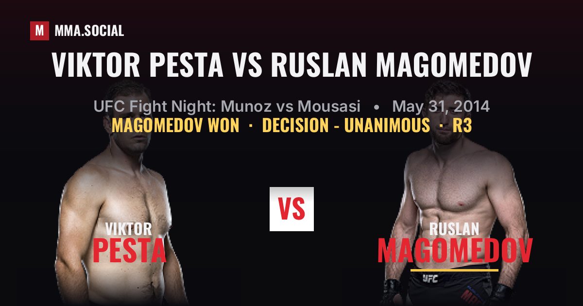 Viktor Pesta vs Ruslan Magomedov - UFC Fight Night | MMA.SOCIAL