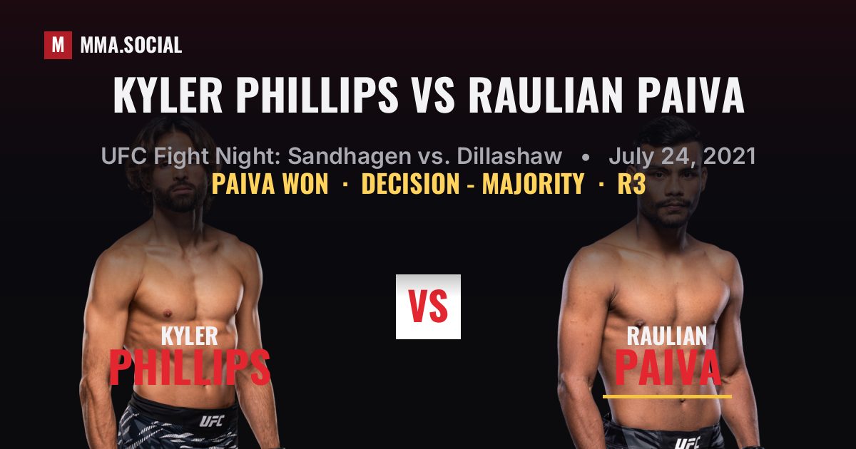 Kyler Phillips vs Raulian Paiva result: Raulian Paiva won by Decision - Majority, UFC Fight Night: Sandhagen vs. Dillashaw