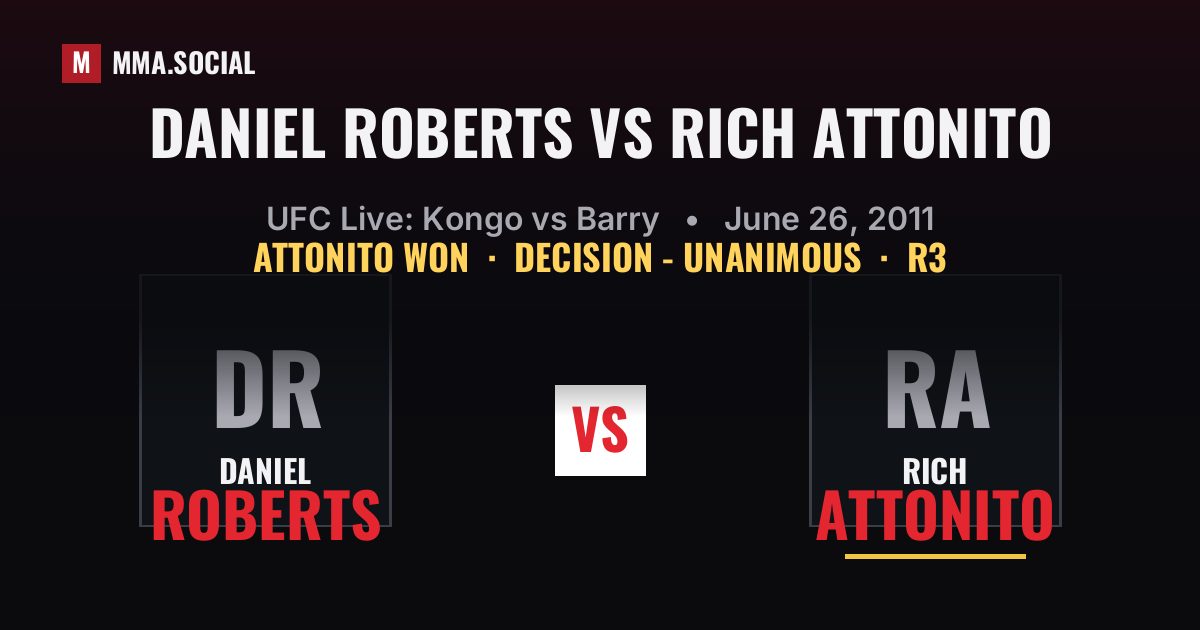 Daniel Roberts vs Rich Attonito result: Rich Attonito won by Decision - Unanimous, UFC Live: Kongo vs Barry