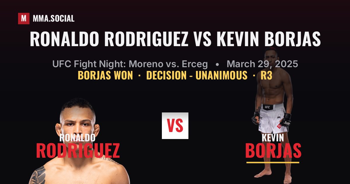 Ronaldo Rodriguez vs Kevin Borjas result: Kevin Borjas won by Decision - Unanimous, UFC Fight Night: Moreno vs. Erceg