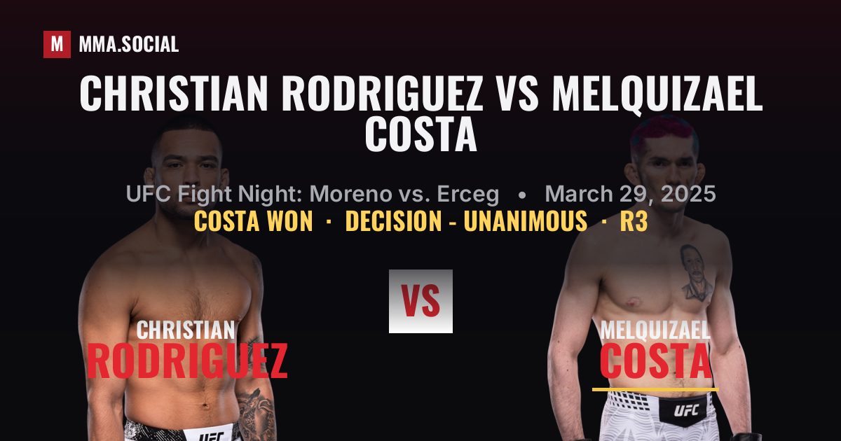 Christian Rodriguez vs Melquizael Costa result: Melquizael Costa won by Decision - Unanimous, UFC Fight Night: Moreno vs. Erceg