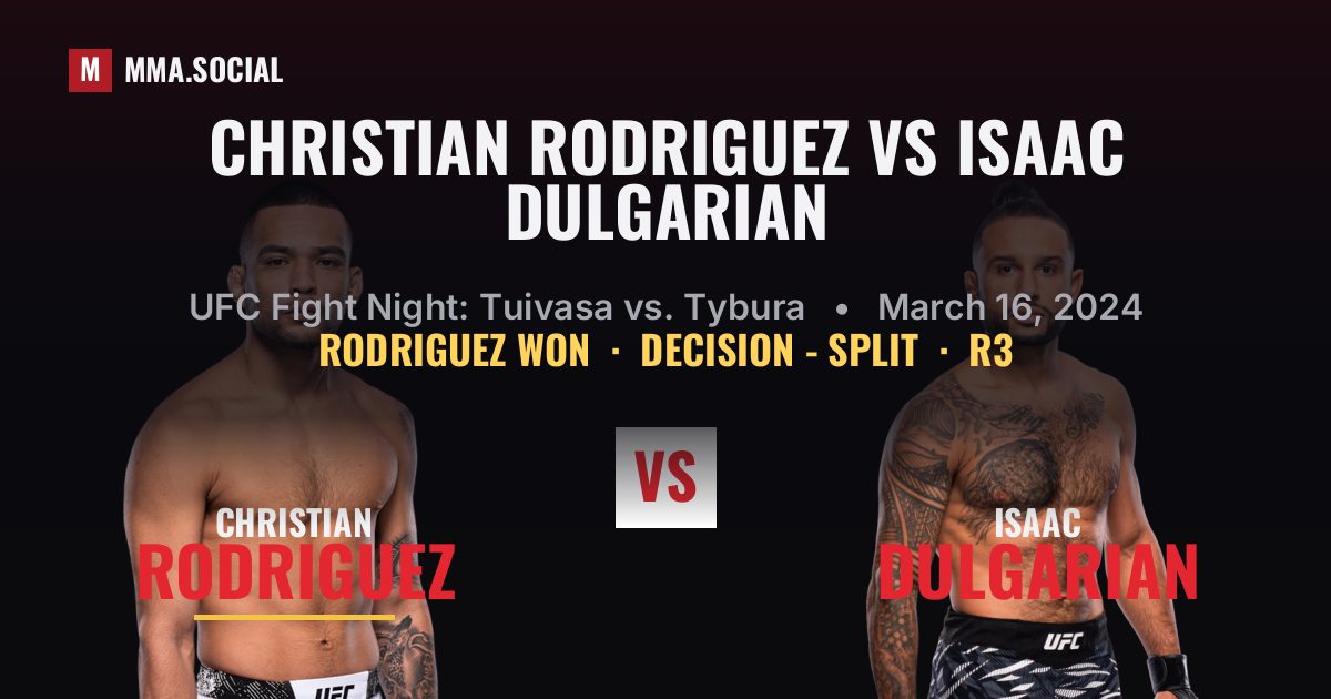 Christian Rodriguez vs Isaac Dulgarian result: Christian Rodriguez won by Decision - Split, UFC Fight Night: Tuivasa vs. Tybura