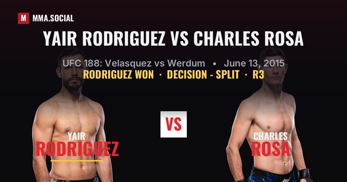 Yair Rodriguez vs Charles Rosa result: Yair Rodriguez won by Decision - Split, UFC 188: Velasquez vs Werdum