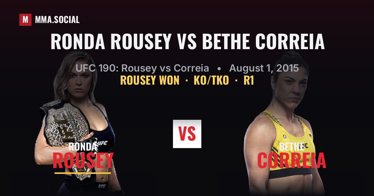 Ronda Rousey vs Bethe Correia - UFC 190 Result | MMA.SOCIAL