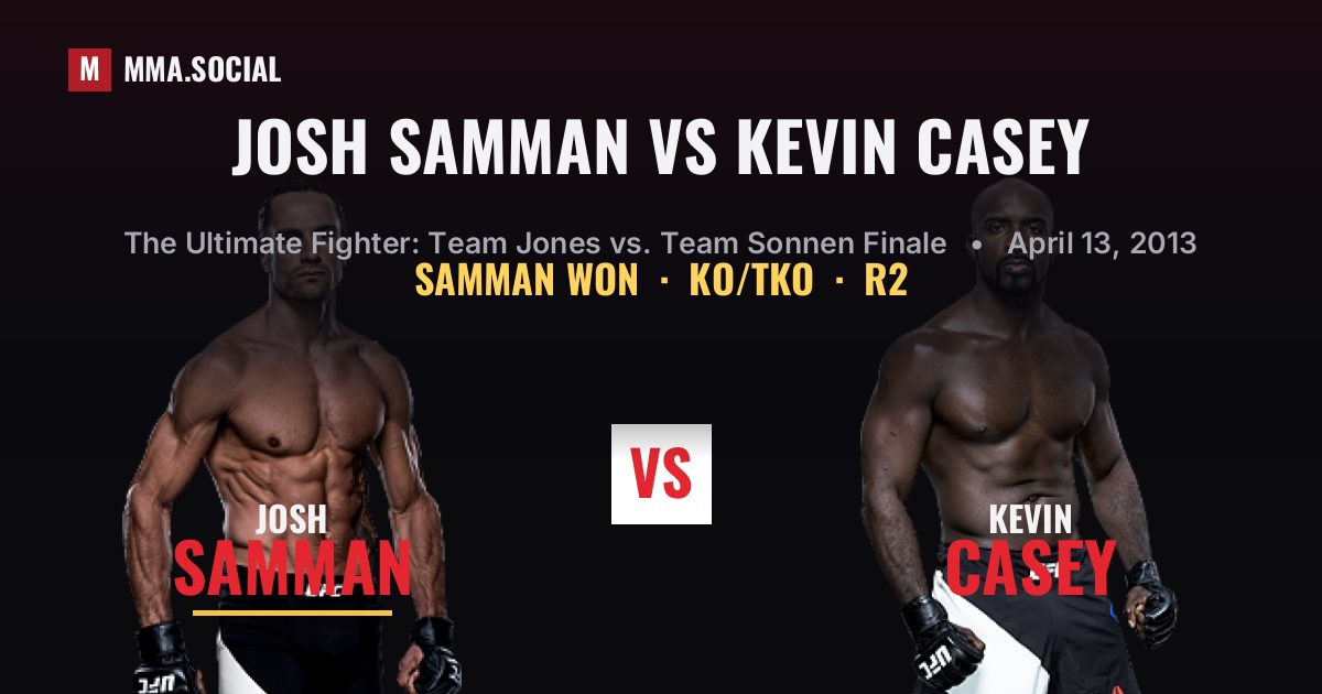 Josh Samman vs Kevin Casey result: Josh Samman won by KO/TKO, The Ultimate Fighter: Team Jones vs. Team Sonnen Finale