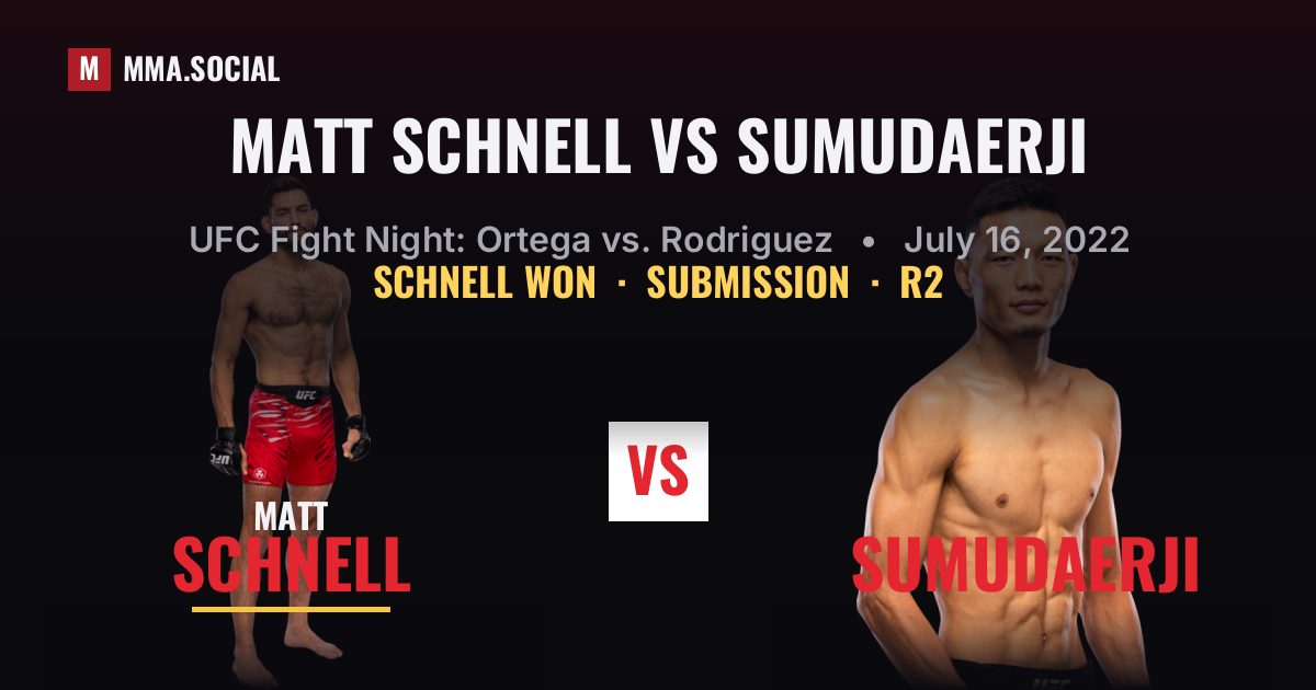 Matt Schnell vs Sumudaerji - UFC Fight Night Result | MMA.SOCIAL