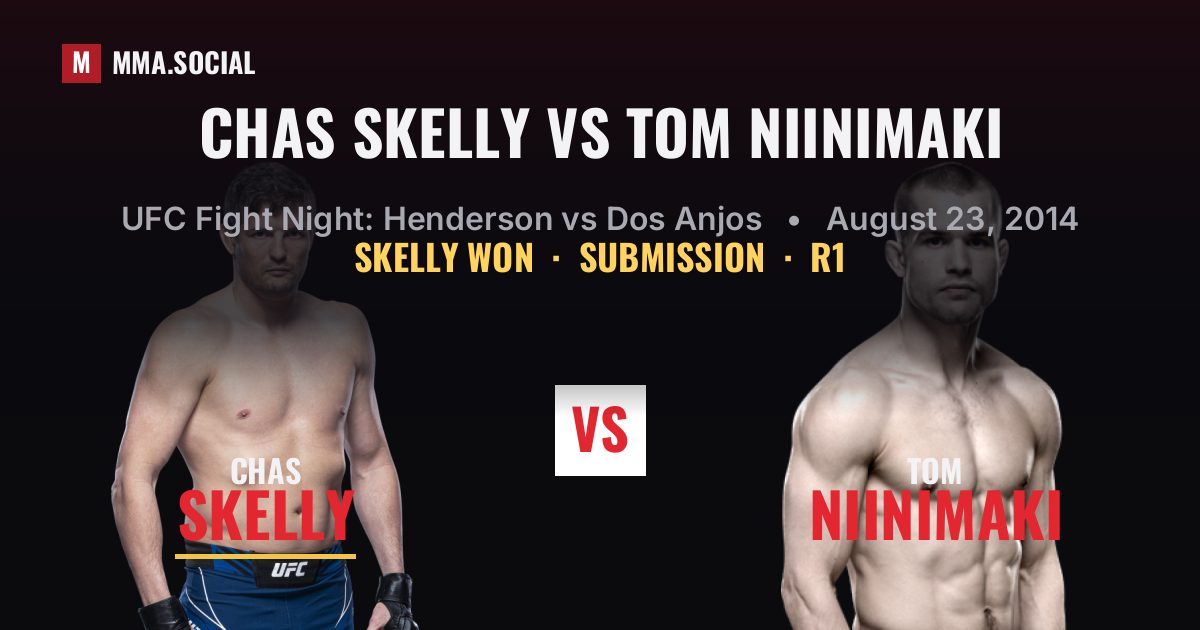 Chas Skelly vs Tom Niinimaki result: Chas Skelly won by Submission, UFC Fight Night: Henderson vs Dos Anjos