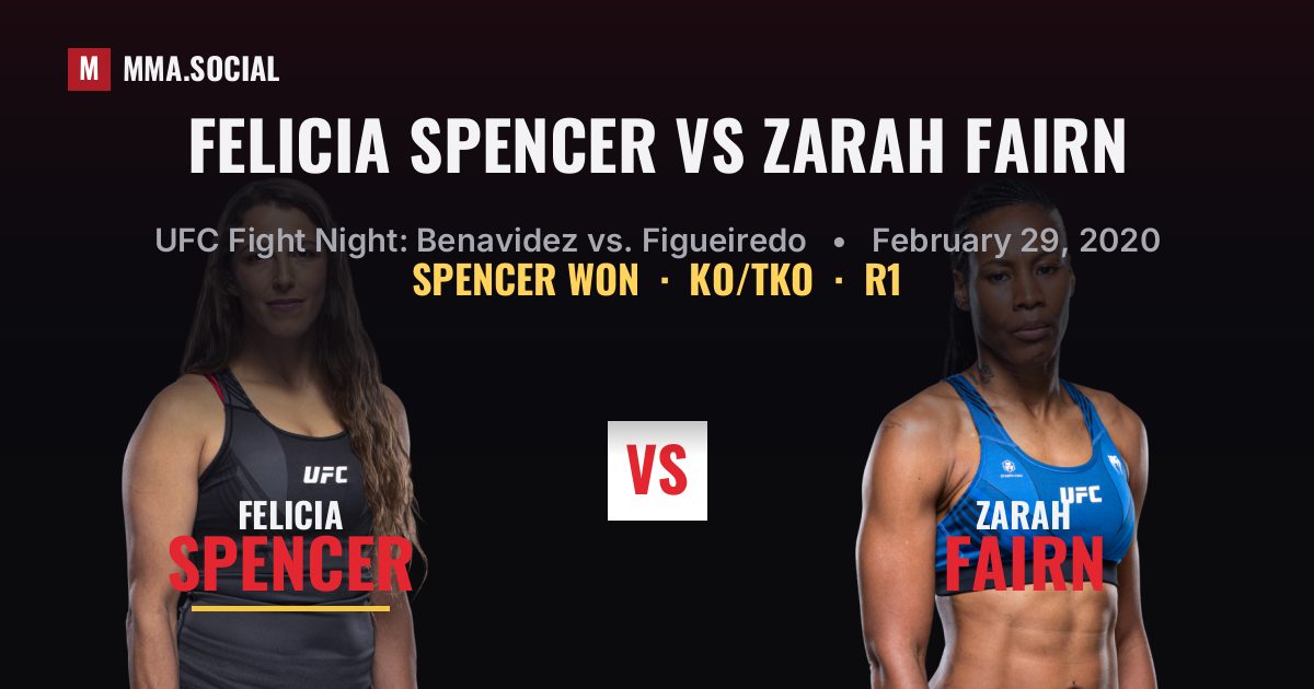 Felicia Spencer vs Zarah Fairn result: Felicia Spencer won by KO/TKO, UFC Fight Night: Benavidez vs. Figueiredo