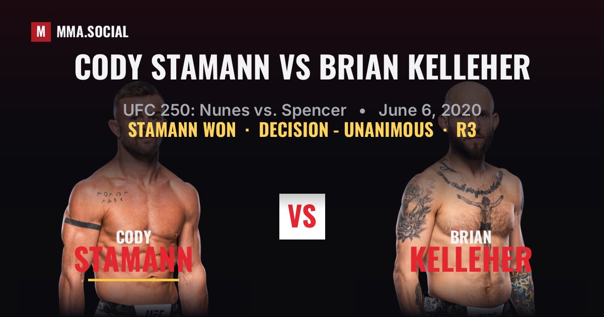 Cody Stamann vs Brian Kelleher - UFC 250 Scorecard | MMA.SOCIAL