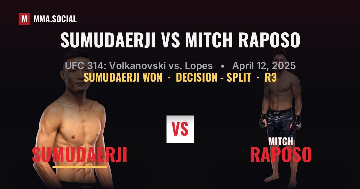 Sumudaerji vs Mitch Raposo - UFC 314 Scorecard | MMA.SOCIAL