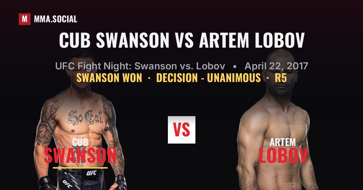Cub Swanson vs Artem Lobov result: Cub Swanson won by Decision - Unanimous, UFC Fight Night: Swanson vs. Lobov