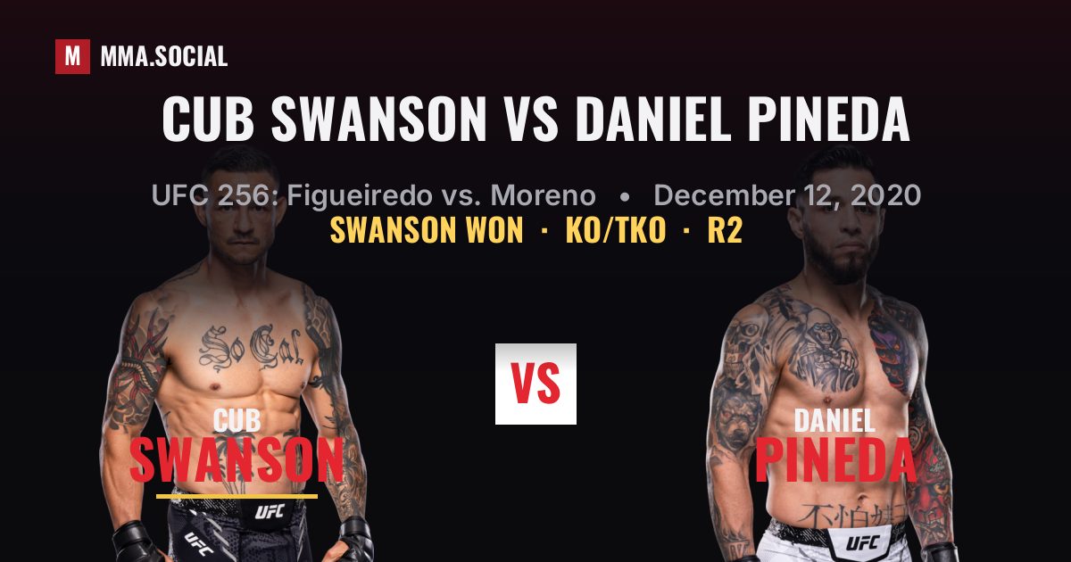 Cub Swanson vs Daniel Pineda result: Cub Swanson won by KO/TKO, UFC 256: Figueiredo vs. Moreno