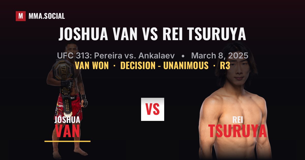 Joshua Van vs Rei Tsuruya result: Joshua Van won by Decision - Unanimous, UFC 313: Pereira vs. Ankalaev