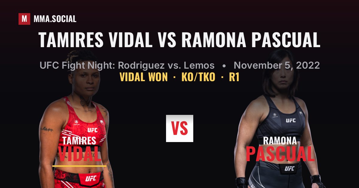 Tamires Vidal vs Ramona Pascual result: Tamires Vidal won by KO/TKO, UFC Fight Night: Rodriguez vs. Lemos