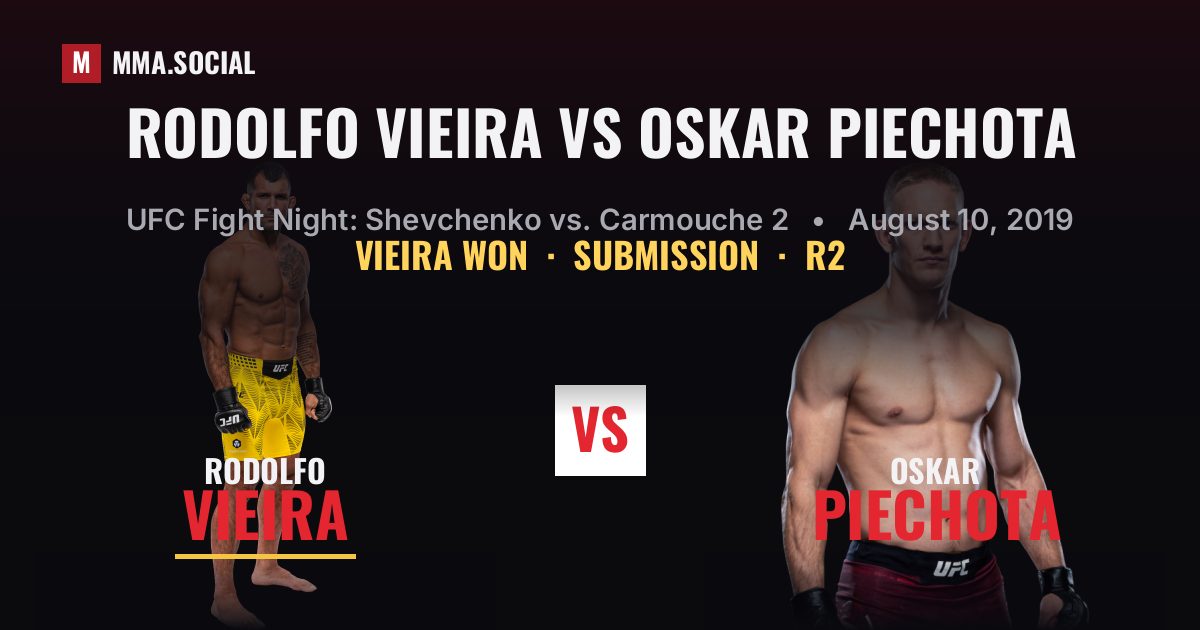 Rodolfo Vieira vs Oskar Piechota - UFC Fight Night | MMA.SOCIAL